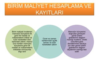 BĠRĠM MALĠYET HESAPLAMA VE
KAYITLARI
Birim maliyeti incelenen
mamulün bünyesine ilk
giren ilk madde ve
malzemelerin miktar ve
tutar hareketleri stok
kartından izlenir, mamul
ürün kartları mamulün
bünyesine giren ilk
madde ve malzemelerin
miktarları konusunda
bilgi verir
Ücret ve zaman
kartlarından iĢçilik
zaman ve tutar
hareketleri izlenir
Mamulün bünyesine
doğrudan girmeyen
genel üretim
giderlerinin dağıtım
mantığı incelenir. Direkt
unsurlara göre
denetlenmesi oldukça
zor olan genel üretim
giderlerinin dağıtım
ölçülerinin mantığı test
edilir
 