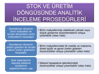 STOK VE ÜRETĠM
DÖNGÜSÜNDE ANALĠTĠK
ĠNCELEME PROSEDÜRLERĠ
• Birim maliyetlerinde olabilecek yüksek veya
düĢük gösterme düzenlemelerini ortaya
çıkartabilir (olası hata)
Denetlenen dönemin
birim maliyetleri ile
önceki dönemlerin birim
maliyetlerini karĢılaĢtır
• Birim maliyetlerindeki ilk madde ve malzeme,
direkt iĢçilik ve genel üretim giderleri
düzensizlikler ortaya çıkartabilir (olası hata)
Denetlenen dönemin
üretim giderleri ile önceki
yılların üretim giderlerini
karĢılaĢtır
• Maliyet hesaplama iĢlemlerindeki
düzensizlikler ortaya çıkartılabilir (olası hata)
Stok kalemlerinin
depoda bekleme
sürelerinin
yaĢlandırmasını yap
 