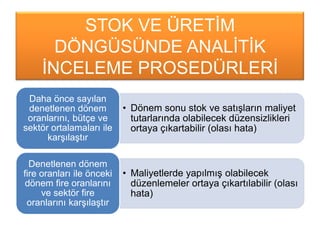 STOK VE ÜRETĠM
DÖNGÜSÜNDE ANALĠTĠK
ĠNCELEME PROSEDÜRLERĠ
• Dönem sonu stok ve satıĢların maliyet
tutarlarında olabilecek düzensizlikleri
ortaya çıkartabilir (olası hata)
Daha önce sayılan
denetlenen dönem
oranlarını, bütçe ve
sektör ortalamaları ile
karĢılaĢtır
• Maliyetlerde yapılmıĢ olabilecek
düzenlemeler ortaya çıkartılabilir (olası
hata)
Denetlenen dönem
fire oranları ile önceki
dönem fire oranlarını
ve sektör fire
oranlarını karĢılaĢtır
 