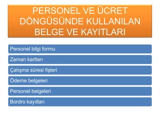 PERSONEL VE ÜCRET
DÖNGÜSÜNDE KULLANILAN
BELGE VE KAYITLARI
Personel bilgi formu
Zaman kartları
ÇalıĢma süresi fiĢleri
Ödeme belgeleri
Personel belgeleri
Bordro kayıtları
 