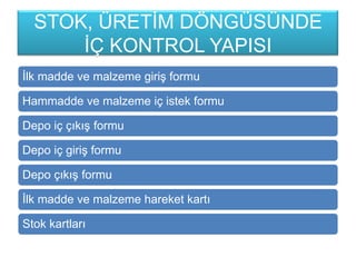 STOK, ÜRETĠM DÖNGÜSÜNDE
ĠÇ KONTROL YAPISI
Ġlk madde ve malzeme giriĢ formu
Hammadde ve malzeme iç istek formu
Depo iç çıkıĢ formu
Depo iç giriĢ formu
Depo çıkıĢ formu
Ġlk madde ve malzeme hareket kartı
Stok kartları
 