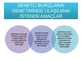 SENETLĠ BORÇLARIN
DENETĠMĠNDE ULAġILMAK
ĠSTENEN AMAÇLAR
ĠĢletmenin senetli
borçları üzerinde
oluĢturduğu iç
kontrol yapısının
yeterli olup
olmadığı
Senetli borçları
oluĢturan ana
para ve faiz
iĢlemlerinin
gerektiği biçimde
kayıtlara alınıp
alınmadığı
ĠĢletmenin ana
para ve ödenecek
faiz borçlarını
gösteren hesap
bakiyelerinin
uygun biçimde
beyan edilip
edilmediği
 