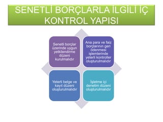 SENETLĠ BORÇLARLA ĠLGĠLĠ ĠÇ
KONTROL YAPISI
Senetli borçlar
üzerinde uygun
yetkilendirme
düzeni
kurulmalıdır
Ana para ve faiz
borçlarının geri
ödenmesi
iĢlemlerinde
yeterli kontroller
oluĢturulmalıdır
Yeterli belge ve
kayıt düzeni
oluĢturulmalıdır
ĠĢletme içi
denetim düzeni
oluĢturulmalıdır
 