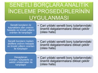 SENETLĠ BORÇLARA ANALĠTĠK
ĠNCELEME PROSEDÜRLERĠNĠN
UYGULANMASI
• Cari yıldaki senetli borç tutarlarındaki
önemli dalgalanmalara dikkat çekilir
(olası hata)
Senetli borçların öz
kaynaklara olan oranını
hesapla ve önceki yılların
oranları ile karĢılaĢtır
• Cari yıldaki senetli borç tutarlarındaki
önemli dalgalanmalara dikkat çekilir
(olası hata)
Senetli borçların toplam
aktiflere oranını hesapla
ve önceki yılların oranları
ile karĢılaĢtır
• Cari yıldaki senetli borç tutarlarındaki
önemli dalgalanmalara dikkat çekilir
(olası hata)
Hesaplanan
oranları, bütçelerle ve
sektör ortalamaları ile
karĢılaĢtır
 