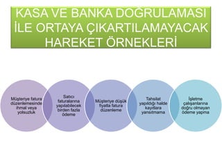 KASA VE BANKA DOĞRULAMASI
ĠLE ORTAYA ÇIKARTILAMAYACAK
HAREKET ÖRNEKLERĠ
MüĢteriye fatura
düzenlemesinde
ihmal veya
yolsuzluk
Satıcı
faturalarına
yapılabilecek
birden fazla
ödeme
MüĢteriye düĢük
fiyatla fatura
düzenleme
Tahsilat
yapıldığı halde
kayıtlara
yansıtmama
ĠĢletme
çalıĢanlarına
doğru olmayan
ödeme yapma
 