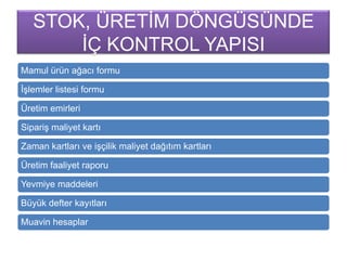 STOK, ÜRETĠM DÖNGÜSÜNDE
ĠÇ KONTROL YAPISI
Mamul ürün ağacı formu
ĠĢlemler listesi formu
Üretim emirleri
SipariĢ maliyet kartı
Zaman kartları ve iĢçilik maliyet dağıtım kartları
Üretim faaliyet raporu
Yevmiye maddeleri
Büyük defter kayıtları
Muavin hesaplar
 