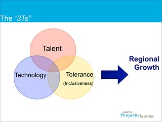 Overview of Creative Class  and the “3Ts”