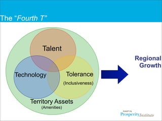 Overview of Creative Class  and the “3Ts”