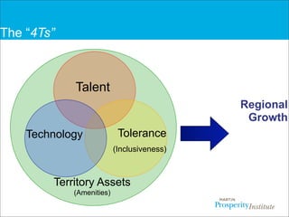 Overview of Creative Class  and the “3Ts”