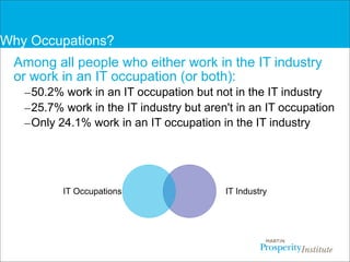 Overview of Creative Class  and the “3Ts”