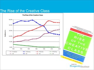 Overview of Creative Class  and the “3Ts”