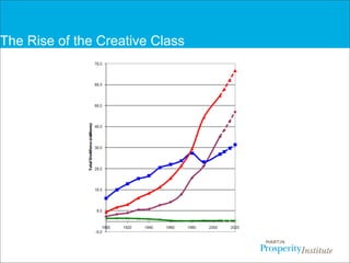 Overview of Creative Class  and the “3Ts”