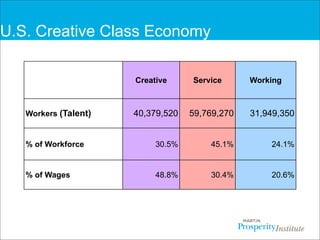 Overview of Creative Class  and the “3Ts”