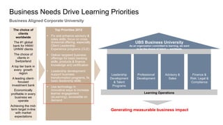 C:Program FilesUBSPresTemplatesPresPrintOnScreen.pot


Business Needs Drive Learning Priorities
Business Aligned Corporate University

  The choice of             Top Priorities 2012
     clients
   worldwide          •  Fix and enhance advisory &
                         sales skills, focus on cross
  The #1 global          divisional offering, especially                     UBS Business University
  bank for HNW/          Client Leadership                               As an organization committed to learning, we want
  UHNW clients           Experience programs (CLE)                             to be the choice of talent — worldwide

  The choice of       •  Deliver targeted business
    clients in           offerings for basic banking
   Switzerland           skills, products & finance
 A top tier bank in      knowledge and certification
  every growth        •  Leadership development:
      region             support business                   Leadership         Professional           Advisory &                     Finance &
 A leading client-       transformation programs, fix      Development         Development              Sales                       Risk; Legal &
     focused             basic leadership skills              & Talent                                                              Compliance
 investment bank      •  Use technology in                   Programs
  Economically           innovative ways to increase
profitable in every      learner engagement                                         Learning Operations
   business we           (eLearning), accessible on
      operate            demand
Achieving the mid-
term target in-line                                        Generating measurable business impact
   with market
   expectations
 