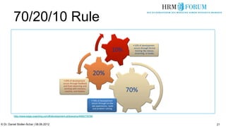 70/20/10 Rule




          http://www.edge-coaching.com/#/development-philosophy/4560779790


© Dr. Daniel Stoller-Schai | 08.06.2012                                      21
 