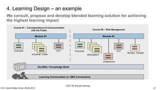C:Program FilesUBSPresTemplatesPresPrintOnScreen.pot


      4. Learning Design – an example
      We consult, propose and develop blended learning solution for achieving
      the highest learning impact
              Course #1 – Correspondence & Communication
                             with the Public                                             Course #2 – Risk Management


                                      Module #1                                                  Module #1




               Overview                                OJT            Overview                                OJT
                                                                                                                             Review, Transfer
                                   eTutorial / eTest                               eSimulation


                                                                                                 eClassroom

                                          DocWeb / Knowledge Bank



                                          Learning Communities on UBS Connections


                                                              OJT: On the job training
© Dr. Daniel Stoller-Schai | 08.06.2012                                                                                                                                         27
 