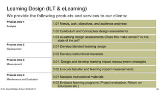 C:Program FilesUBSPresTemplatesPresPrintOnScreen.pot


      Learning Design (ILT & eLearning)
      We provide the following products and services to our clients:
      Process step 1
                                          1.01 Needs, task, objectives, and audience analyses
      Analysis

                                          1.02 Curriculum and Conceptual design assessments
                                          1.03 eLearning design assessments (Does this make sense?/ Is this
                                             state of the art?
      Process step 2
                                          2.01 Develop blended learning design
      Development

                                          2.02 Develop instructional materials
      Process step 3
                                          3.01. Design and develop learning impact measurement strategies
      Measurement

                                          3.02 Execute transfer and learning impact measurements
      Process step 4
                                          4.01 Maintain instructional materials
      Maintenance and Evaluation
                                          4.02 Evaluate learning programs (Project evaluation, Return on
                                             Education etc.)
© Dr. Daniel Stoller-Schai | 08.06.2012                                                                                                                 30
 