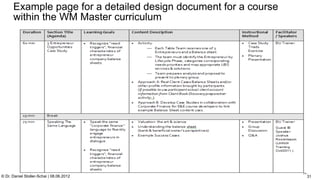 Example page for a detailed design document for a course
                                                      C:Program FilesUBSPresTemplatesPresPrintOnScreen.pot


      within the WM Master curriculum




© Dr. Daniel Stoller-Schai | 08.06.2012                                                                           31
 