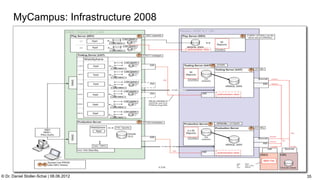 C:Program FilesUBSPresTemplatesPresPrintOnScreen.pot


      MyCampus: Infrastructure 2008
      Message Text




                                                                                                35

© Dr. Daniel Stoller-Schai | 08.06.2012                                                               35
 