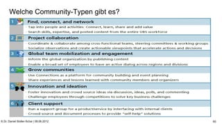C:Program FilesUBSPresTemplatesPresPrintOnScreen.pot


      Welche Community-Typen gibt es?




© Dr. Daniel Stoller-Schai | 08.06.2012                                                               60
 