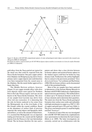 Thomas Stöllner, Markus Reindel, Guntram Gassman, Benedikt Gräfingholt and Johny Isla Cuadrado124
Figure 21. Results of SC-ICP-MS compositional analysis of some archaeological metal objects recovered in the research area
(Design by DBM, B. Gräfingholt).
Resultados de análisis composicionales por SC-ICP-MS de algunos objetos metálicos encontrados en el área de estudio (Diseñado
por DBM, B. Gräfingholt).
gold alloys from the Nasca-period are typical for
the metal ores that could be expected from the
Nasca-Ocoña formation: One pure copper artifact
fromAltiplano site Botiqiriayoq may derive from a
primary native copper deposit and could therefore
even been transported from the coastal areas to
the Altiplano. But this needs further approval by a
larger data-base.
The Middle Horizon artifacts, however
(Figure 21) are copper arsenide alloys with silver
from deposits which seem typical for Northern
Peru or the Lake Titicaca region; such ores are not
known in the Nasca-Ocoña formation. The silver
of one sample from Lucriche may derive from
silver rich ores (cerussites). It is interesting that
the only tin bronze analyzed so far comes from
the Montegrande site at the river-banks of the
Rio Grande within the coastal cordillera. Based
on the abundance of surface finds of precious
materials like metal objects and Spondylus shells
and artifacts, as well as the amount of llama bones,
it is assumed that Montegrande was an important
trading post between the coastal and the highland
regions from the Paracas to the Late Intermediate
Period. The tin bronze therefore fits into such a
pattern and shows that a clear division between
tin bronze spheres and arsenical bronze spheres in
the Andean region could have be broken by long
distance trade. Furthermore this artifact highlights
that in contrast to the previously postulated “línea
divisoria del bronce” by Lechtman and MacFarlane
(2006:506) tin bronze artifacts can be documented
north of the postulated border.
Most of the ore samples have been analyzed
in laboratories of the German Mining Museum in
Bochum with ICP-OES (inductively coupled plasma
optical emission spectrometry). The method allows
to detect up to 70 chemical elements on the level
of trace elements and to determine their quantities.
The metal ores from the Nasca-Ocoña geological
formation show surface near oxides and carbonides
with high enrichments in copper (e.g. PAP 12: 20%
of copper) and gold (up to 105 g per ton) (Table 1).
The given concentration points to small but highly
enriched “bonanzas”.
A selection of some of the ores was investigated
also with MC-ICP-MS (inductively coupled plasma
mass spectrometry) to determine the lead-isotopes
(Klein et al. 2009). The latter investigations are
currently carried out in collaboration with the
 