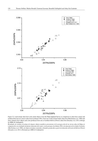 Thomas Stöllner, Markus Reindel, Guntram Gassman, Benedikt Gräfingholt and Johny Isla Cuadrado126
Figure 22. Lead isotope data from some metal objects from the Palpa highland Survey in comparison to data from central and
northern Peruvian ore sources (data from Lechtman 1991), from ores of the Central Andes (data from MacFarlane et al. 1990) and
from colonial silver objects and coins produced from ores of northern Bolivia (Potosí) (data from Desaulty et al. 2011) (Design
by DBM, B. Gräfingholt).
Resultados de isótopos de plomo de algunos objetos metálicos provenientes de la prospección de las tierras altas de Palpa en
comparación con resultados de fuentes minerales del centro y norte peruano (Lechtman 1991), de minerales de los Andes Centrales
(MacFarlane et al. 1990) y de objetos de plata y monedas coloniales producidos a partir de minerales del norte de Bolivia (Potosí)
(Desaulty et al. 2011) (Diseñado por DBM, B. Gräfingholt).
 