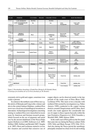 Thomas Stöllner, Markus Reindel, Guntram Gassman, Benedikt Gräfingholt and Johny Isla Cuadrado108
Figure 2. Precolumbian chronology of South Peru (Design by M. Reindel, Bonn).
Cronología precolombina del sur de Perú (diseñado por M. Reindel).
extremely rich in gold and copper, sometimes iron
oxide is present.
In contrast to the northern coast of Peru (see e.g.
the article of Shimada and Craig in this volume) and
also to the centralAndeanAltiplano, southern Peru
never was a focal area of metallurgical inventions or
innovations.Archaeologicalinvestigationsconcerning
mining in southern Peru were intensified in recent
years by American and German research groups,
which focused on the use of pigments and metal
ores by the ancient inhabitants of the Nasca-Palpa
region (Eerkens et al.2009; Schlosser et al. 2009;
Stöllner 2009; Stöllner and Reindel 2007; Vaughn
et al. 2007). Root and Lechtman started to review
this situation and asserted that extensive use of
copper objects can be observed mainly in the late
periods of the south coast of Peru (Root 1949;
Lechtman 1976). This more or less coincides with
northern Chile assisted by investigations (e.g. Núñez
Atencio 1999) conducted in the copper mining
districts around Chuquicamata and El Abra; these
results also made apparent the considerable late
use of copper in these regions basically within the
later Formative (Figueroa et al. 2010; González y
Westfall 2005, 2008; Salazar 2008).
In the south coast of Peru gold was the first metal
that came into use during the Paracas culture (Tello
1959; Tello and Mejía Xesspe 1979; Uhle 1913).
And also during the Nasca period the metallurgy
principally remained on a basic level of cold working
 