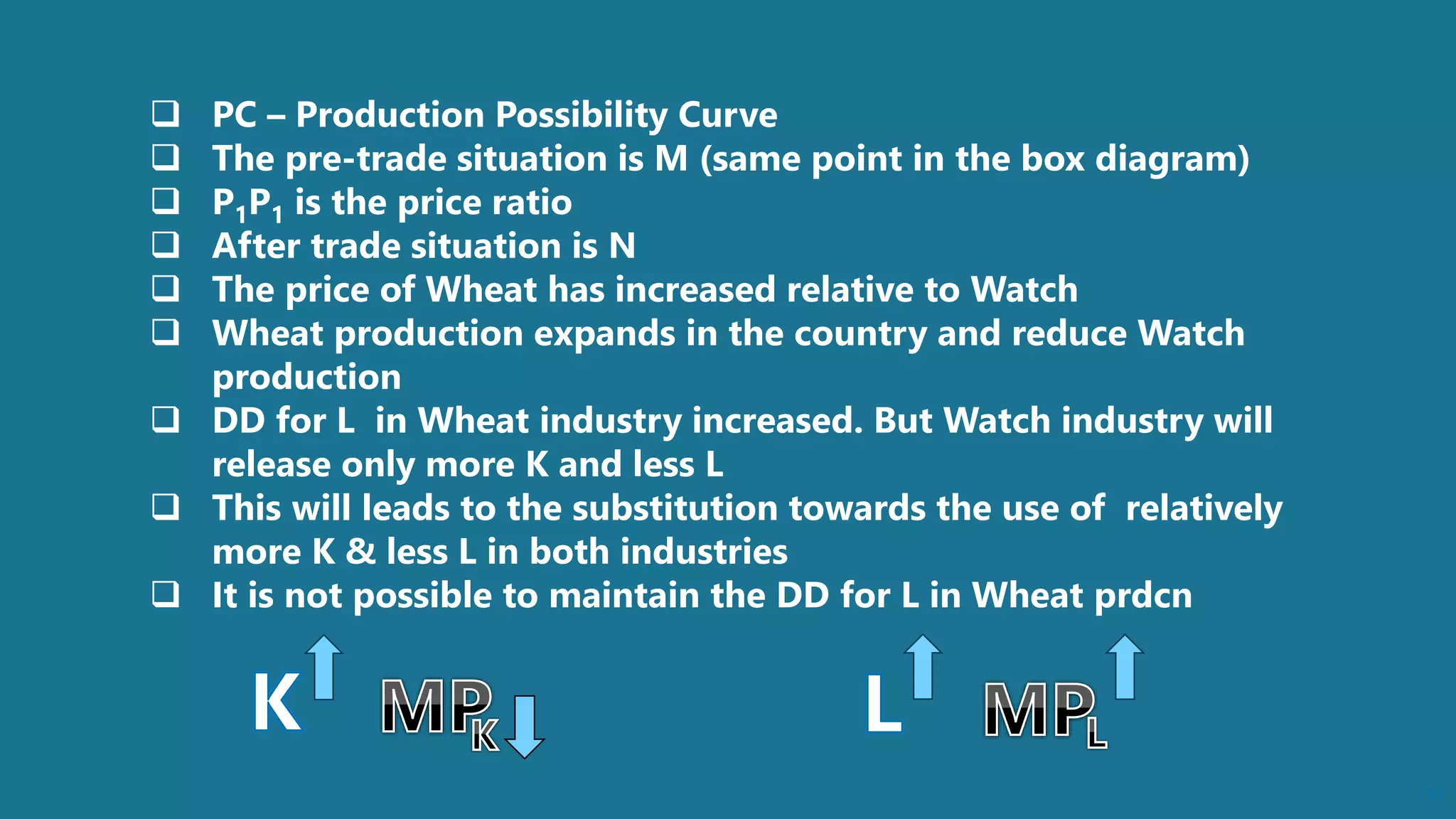10
 PC – Production Possibility Curve
 The pre-trade situation is M (same point in the box diagram)
 P1P1 is the price ratio
 After trade situation is N
 The price of Wheat has increased relative to Watch
 Wheat production expands in the country and reduce Watch
production
 DD for L in Wheat industry increased. But Watch industry will
release only more K and less L
 This will leads to the substitution towards the use of relatively
more K & less L in both industries
 It is not possible to maintain the DD for L in Wheat prdcn
 
