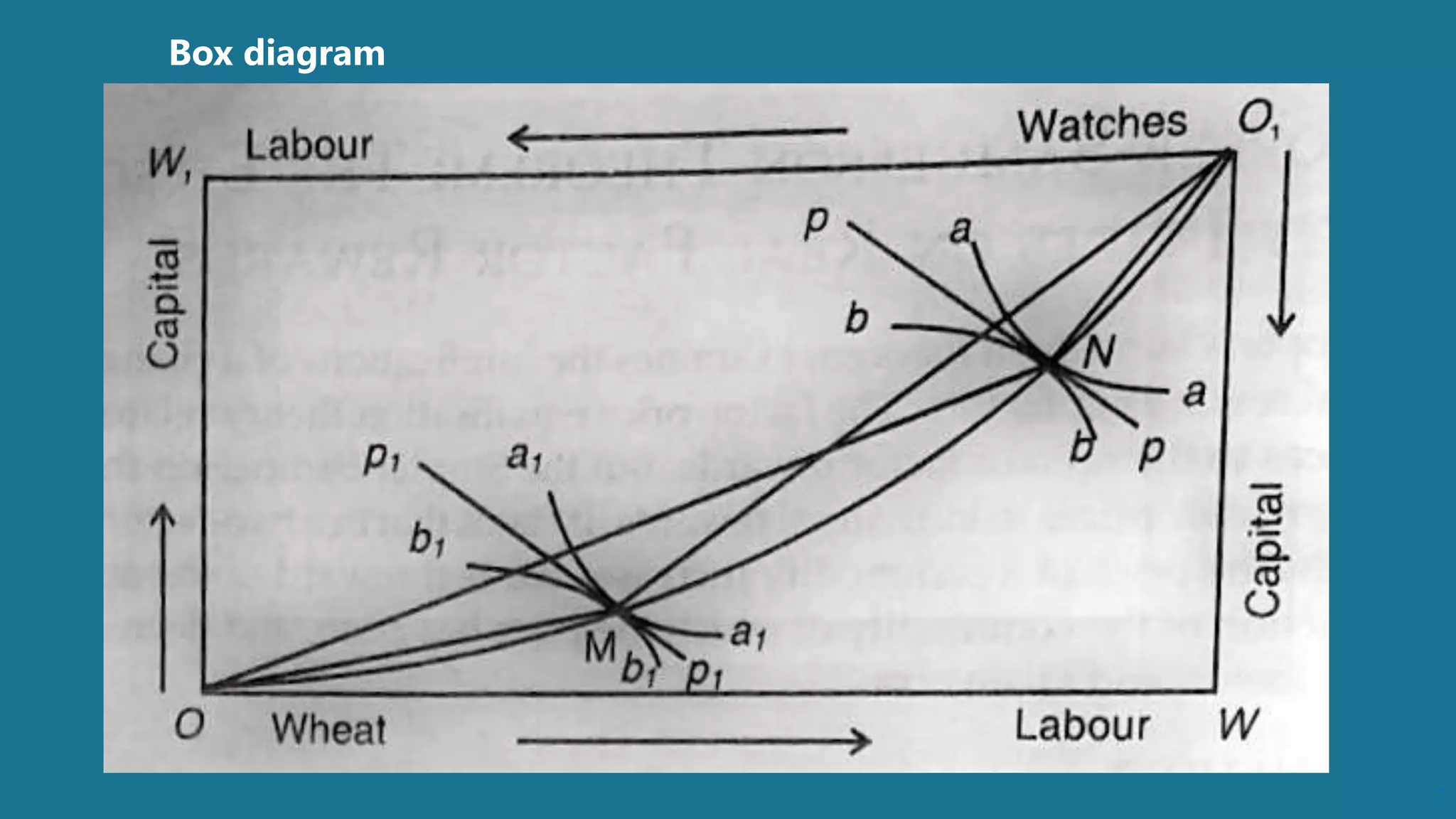 7
Box diagram
 