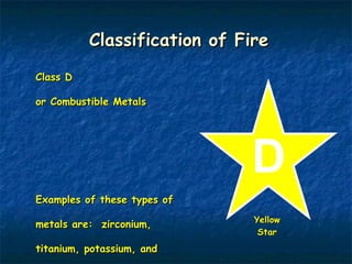 Classification of Fire Class D or Combustible Metals Examples of these types of metals are:  zirconium, titanium, potassium, and magnesium. D Yellow  Star 