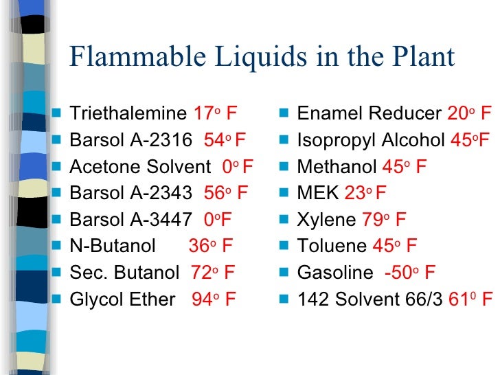 Flammable Liquids Training