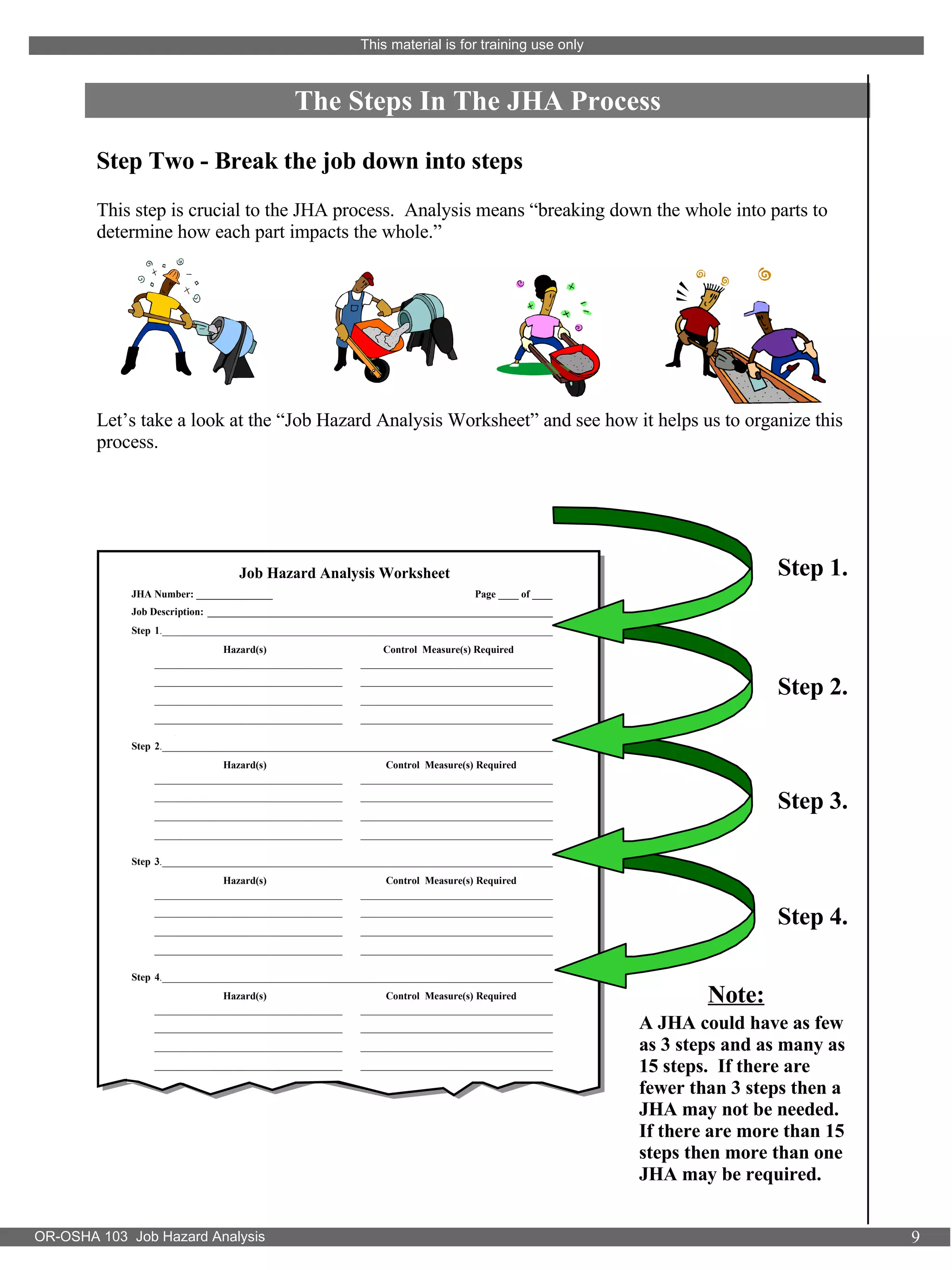 Job Hazard Analysis | PPT