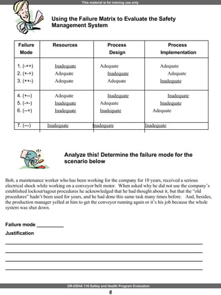 Failure  Resources   Process      Process  Mode    Design   Implementation  1. (-++)  Inadequate   Adequate  Adequate  2. (+-+)  Adequate  Inadequate   Adequate  3. (++-)    Adequate  Adequate  Inadequate 4. (+--)  Adequate  Inadequate Inadequate 5. (-+-)    Inadequate   Adequate  Inadequate 6. (--+)  Inadequate   Inadequate   Adequate  7. (---)  Inadequate   Inadequate   Inadequate   Using the Failure Matrix to Evaluate the Safety Management System Analyze this! Determine the failure mode for the scenario below Bob, a maintenance worker who has been working for the company for 10 years, received a serious electrical shock while working on a conveyor belt motor.  When asked why he did not use the company’s established lockout/tagout procedures he acknowledged that he had thought about it, but that the “old procedures” hadn’t been used for years, and he had done this same task many times before.  And, besides, the production manager yelled at him to get the conveyor running again or it’s his job because the whole system was shut down.  Failure mode __________  Justification _________________________________________________________________________ _________________________________________________________________________ _________________________________________________________________________ _________________________________________________________________________ 