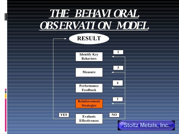 Removing Behavioral Barriers