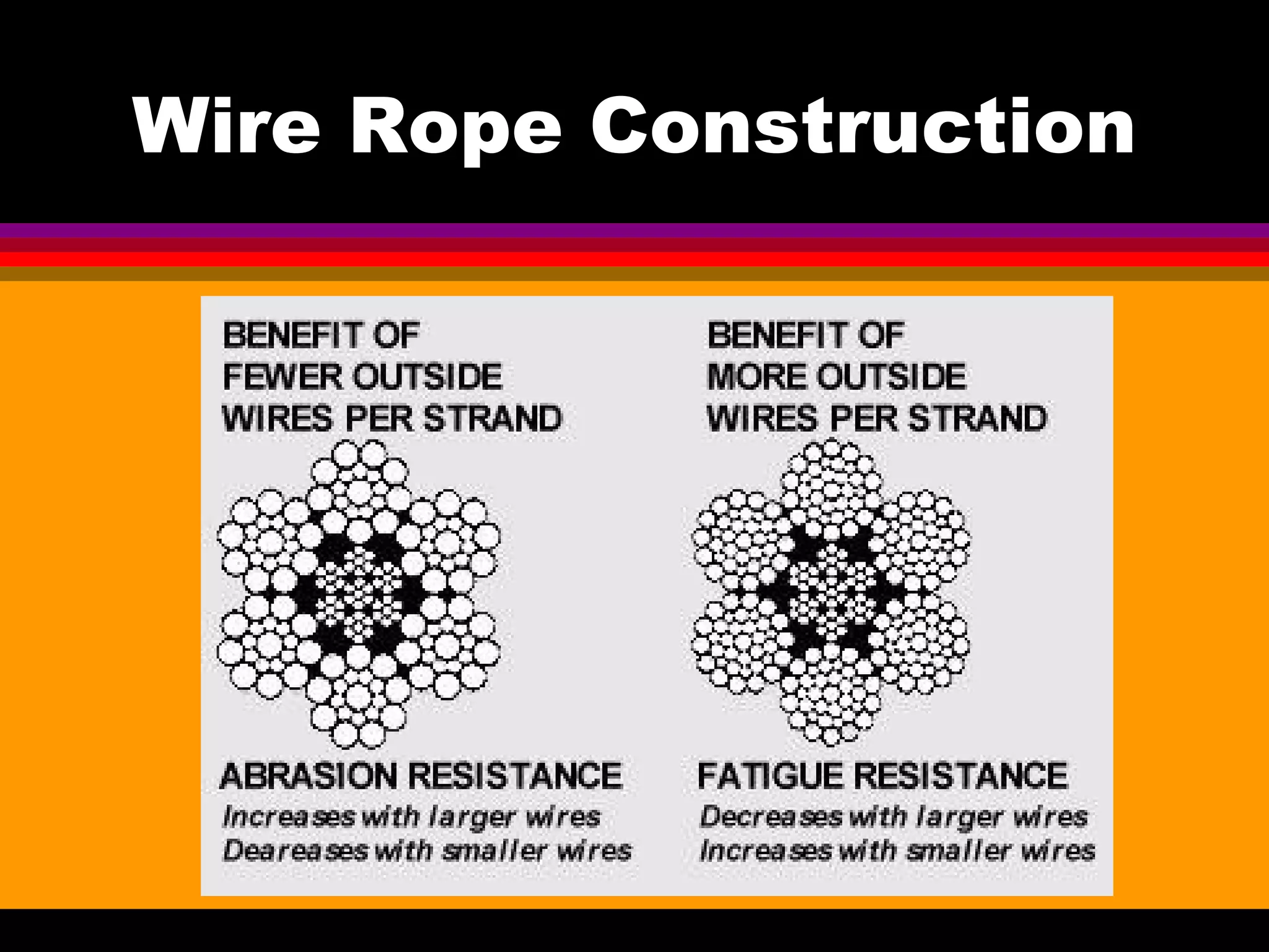 Wire Rope Rigging Safety Safe Rigging Training | PPT