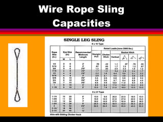 Wire Rope Sling Capacities 