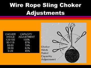 Wire Rope Sling Choker Adjustments 