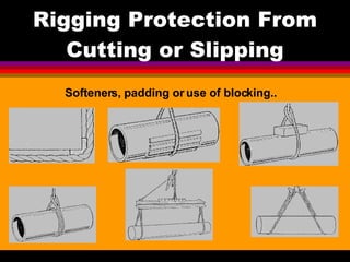 Rigging Protection From Cutting or Slipping Softeners, padding or use of blocking.. 