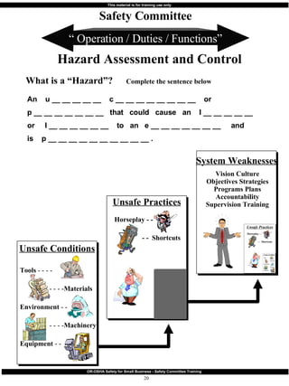 “  Operation / Duties / Functions” An  u __ __ __ __ __  c __ __ __ __ __ __ __ __  or p __ __ __ __ __ __ __  that  could  cause  an  I __ __ __ __ __ or  I __ __ __ __ __ __  to  an  e __ __ __ __ __ __ __  and is  p __ __ __ __ __ __ __ __ __ __ . Safety Committee Hazard Assessment and Control What is a “Hazard”?   Complete the sentence below System Weaknesses Vision Culture Objectives Strategies Programs Plans Accountability Supervision Training Unsafe Conditions Tools  - - - - - - - - Materials Environment  - - - - - - Machinery Equipment  - -  Unsafe Practices Horseplay - - - -  Shortcuts 