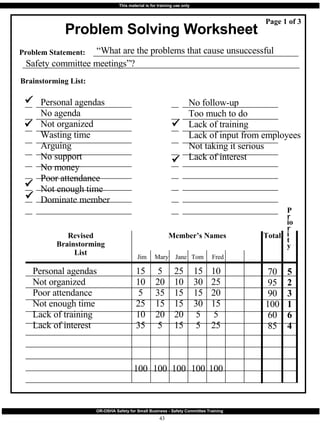 Problem Solving Worksheet  Problem Statement: Brainstorming List: Page 1 of 3 “ What are the problems that cause unsuccessful Safety committee meetings”? Personal agendas No agenda Not organized Wasting time Arguing No support No money Poor attendance Not enough time Dominate member No follow-up Too much to do Lack of training Lack of input from employees Not taking it serious Lack of interest       Personal agendas Not organized Poor attendance Not enough time Lack of training Lack of interest Jim Mary Jane Tom Fred 15 10 5 25 10 35 100 5 20 35 15 20 5 100 25 10 15 15 20 15 100 15 30 15 30 5 5 100 10 25 20 15 5 25 100 70 95 90 100 60 85 5 2 3 1 6 4 Revised Brainstorming List Member’s Names Total Pr ior i ty 
