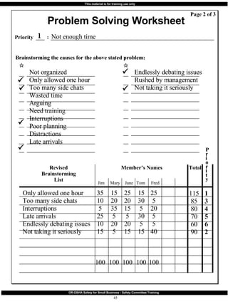 1 Not enough time Endlessly debating issues Rushed by management Not taking it seriously      Only allowed one hour Too many side chats Interruptions Late arrivals Endlessly debating issues Not taking it seriously Jim Mary Jane Tom Fred 35 10 5 25 10 15 100 15 20 35 5 20 5 100 25 20 15 5 20 15 100 15 30 5 30 5 15 100 25 5 20 5 5 40 100 115 85 80 70 60 90 1 3 4 5 6 2  Problem Solving Worksheet  Priority  : Brainstorming the causes for the above stated problem: Revised Brainstorming List Member’s Names Total Pr i or i ty Page 2 of 3 Not organized Only allowed one hour Too many side chats Wasted time Arguing Need training Interruptions Poor planning Distractions Late arrivals 
