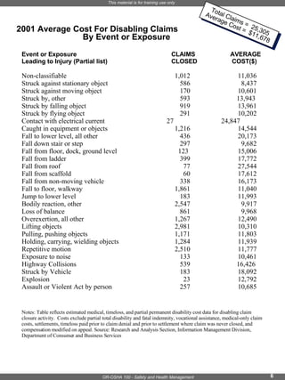 Event or Exposure CLAIMS   AVERAGE Leading to Injury (Partial list) CLOSED   COST($) Non-classifiable   1,012 11,036 Struc...