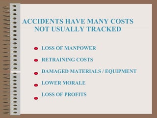 ACCIDENTS HAVE MANY COSTS NOT USUALLY TRACKED LOSS OF MANPOWER RETRAINING COSTS DAMAGED MATERIALS / EQUIPMENT LOWER MORALE LOSS OF PROFITS 