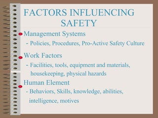 FACTORS INFLUENCING SAFETY Management Systems -  Policies, Procedures, Pro-Active Safety Culture Work Factors -  Facilities, tools, equipment and materials, housekeeping, physical hazards Human Element - Behaviors, Skills, knowledge, abilities,  intelligence, motives   