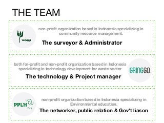 THE TEAM
The surveyor & Administrator
The technology & Project manager
The networker, public relation & Gov’t liason
non-p...
