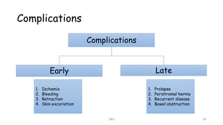 Complications
Complications
Early Late
JMJ 29
1. Ischemia
2. Bleeding
3. Retraction
4. Skin excoriation
1. Prolapse
2. Peristromal hernia
3. Recurrent disease
4. Bowel obstruction
 