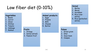 Low fiber diet (0-10%)
JMJ 39
Vegetables
1. Beans
2. Carrot
3. Onion
4. Chillies
5. Tomato
6. Cabbage
7. Kankun Fruits
1. Orange
2. Dates (dried)
3. Passion fruit
Animal products
1. Eggs
2. Prawns
3. Milk
4. Cheese
5. Butter
Pulses
1. Green gram
2. Dhal
3. Soya bean
4. Cowpee
Cereal
1. Barley
2. Maize
3. Kurakkan
4. Rice (raw-
white)
5. Rice (parboiled-
white)
 