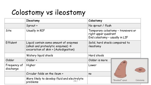 What are some differences between a colostomy and an ileostomy?