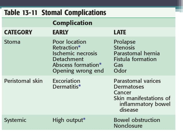 stoma-170724172245 (1).pdf