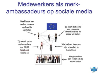 Medewerkers als merk-
ambassadeurs op sociale media
 